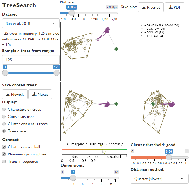Tree space mapping reveals three tree clusters